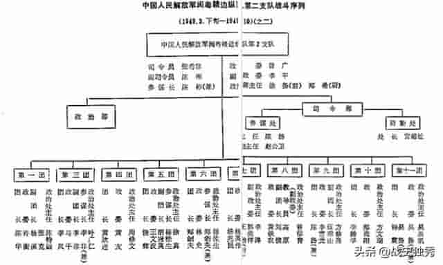 解放战争华南解放军闽粤赣边纵队6