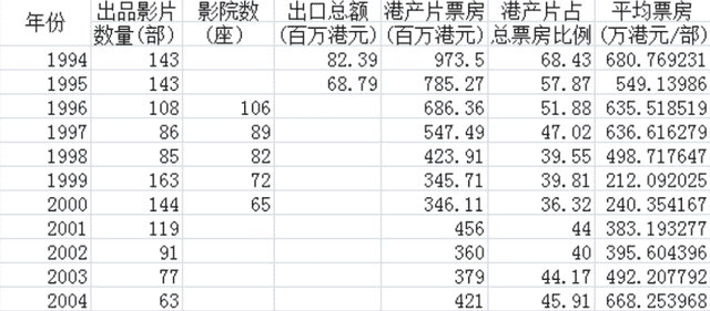 香 港 三 级 片 ，因 何 而 死 ？