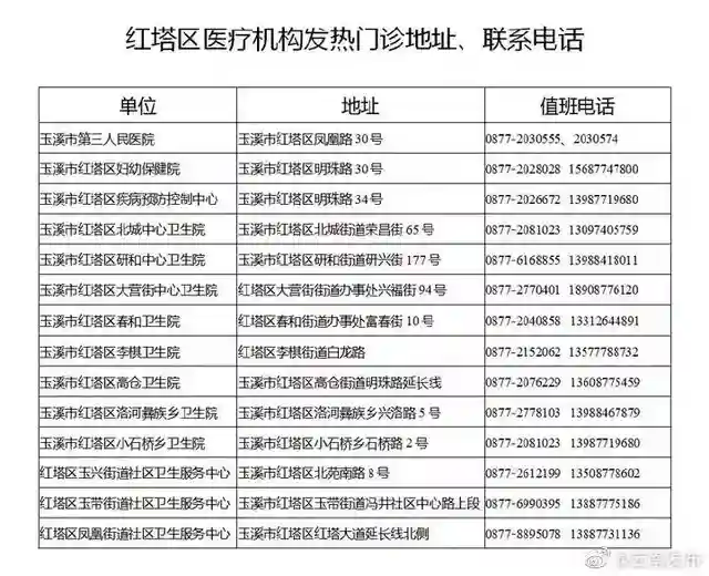 玉溪新增4例确诊病例 详细路线公布