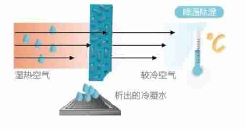 空调制冷跟除湿哪个更省电？