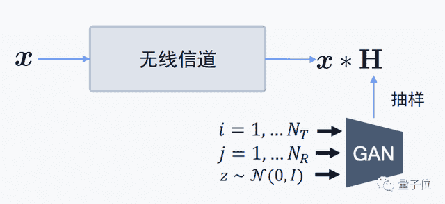 芯片巨头正在偷偷研发这些新AI技术，不比拍照有意思