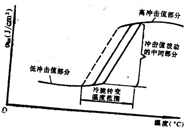 什么是工程材料、性能、金属缺陷！！！