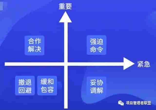 项目经理应掌握的五种冲突解决法