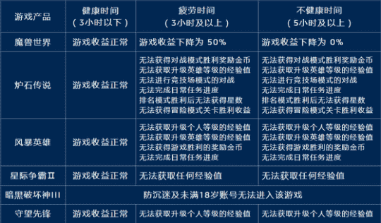 游戏两小时 掉线十分钟   世界各国用这些手段防沉迷