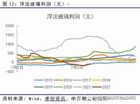 能源化工：供需两难，纯碱或延续宽幅震荡