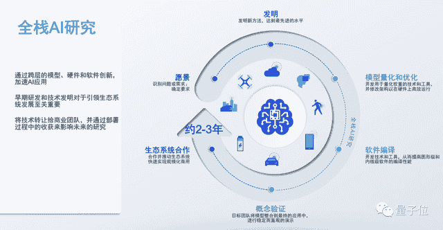 芯片巨头正在偷偷研发这些新AI技术，不比拍照有意思