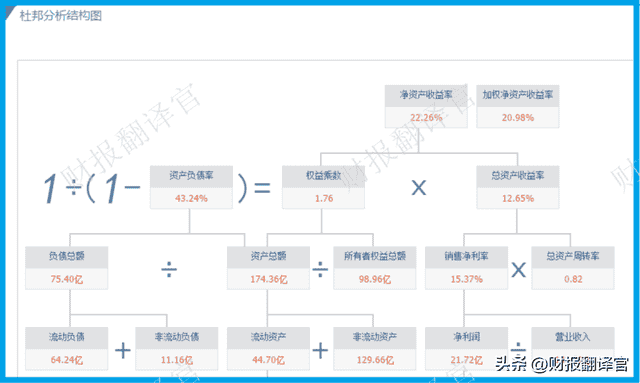 国内唯一一家核级钠生产集团，拥有全球最大的钠基地，市盈率仅7倍