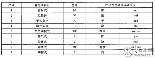 关于汽车蓄电池基础知识、选购及保养，看着一篇也许够了