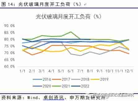 能源化工：供需两难，纯碱或延续宽幅震荡