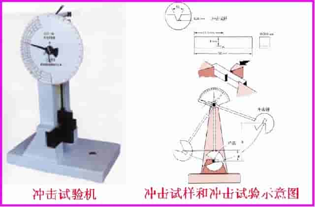 什么是工程材料、性能、金属缺陷！！！