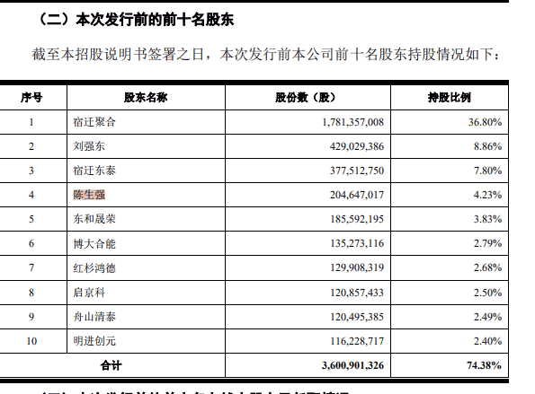 京东数科上市估值2000亿，女助理身价超180亿再现造富效应