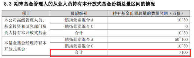 这位业绩优秀的ABB基金经理，二季度加仓自己的基金至超百万份