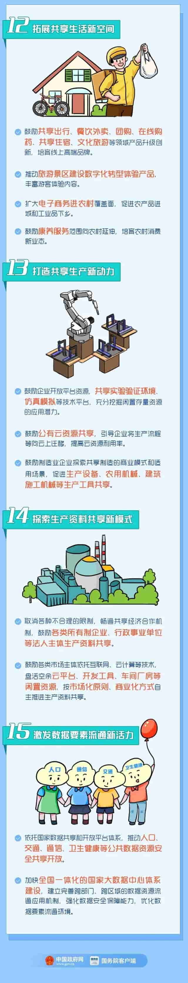 新个体经济来了！国家支持你给自己发offer