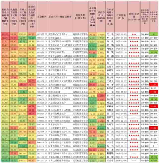 这位业绩优秀的ABB基金经理，二季度加仓自己的基金至超百万份