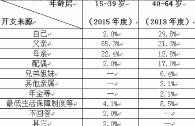 吞噬日本的百万茧居族：自囚在家20年，和排泄物共处一室