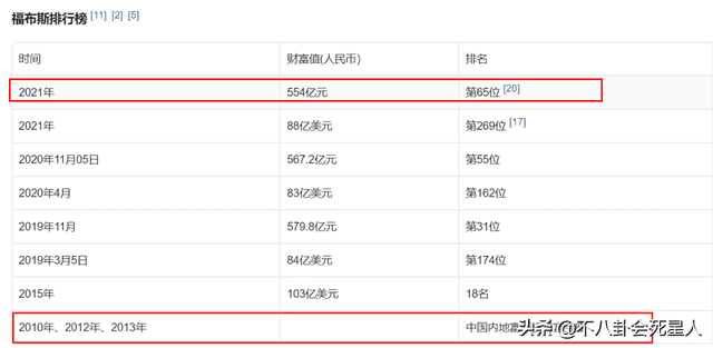 4位内地名媛千金，身价4百亿39岁未嫁，章泽天和她同场被冷落