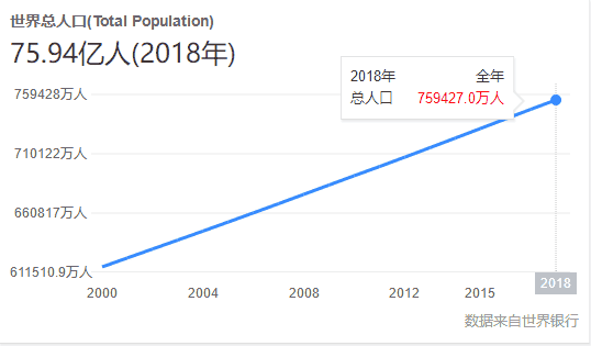 一斤电等于多少能量，能供全世界使用多久？