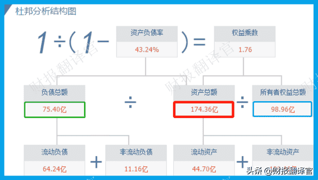 国内唯一一家核级钠生产集团，拥有全球最大的钠基地，市盈率仅7倍