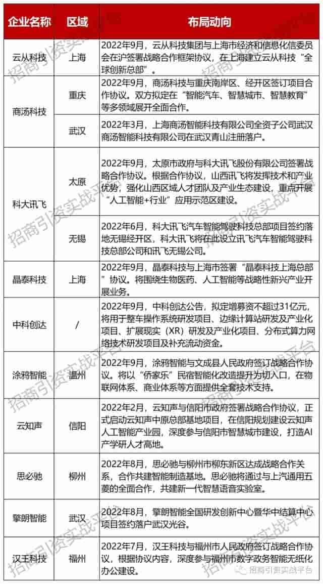 2022年人工智能产业概况一览（含百强企业地图）