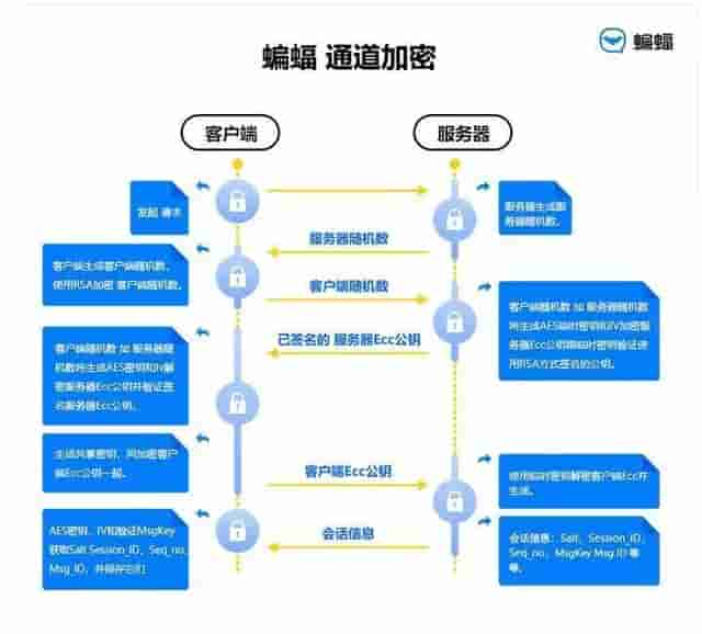 揭秘：免费的黄色网站靠什么获利？殊不知你点进去的那一刻就...