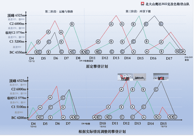 北大学生登顶！