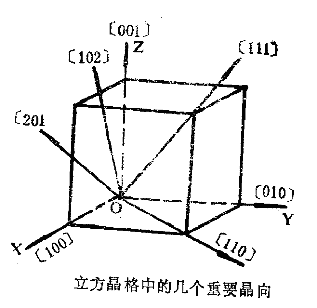 什么是工程材料、性能、金属缺陷！！！