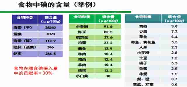 加碘盐？无碘盐？甲状腺疾病患者应该怎么选