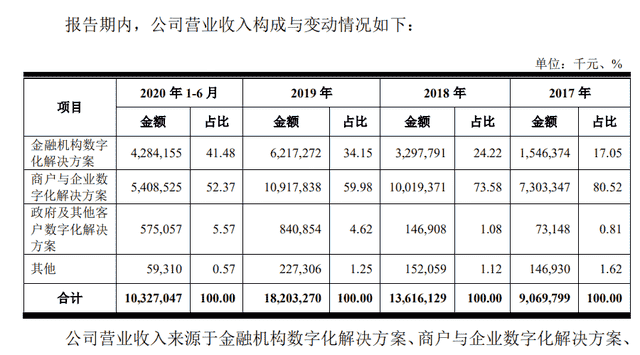 京东数科上市估值2000亿，女助理身价超180亿再现造富效应