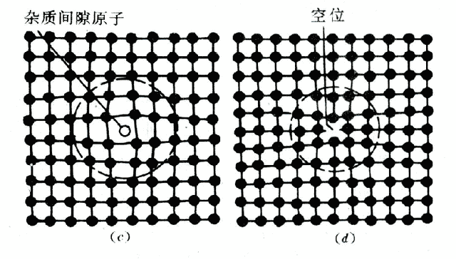 什么是工程材料、性能、金属缺陷！！！