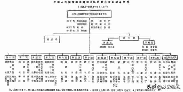 解放战争华南解放军闽粤赣边纵队6