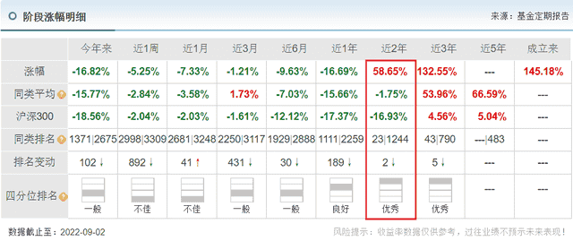 这位业绩优秀的ABB基金经理，二季度加仓自己的基金至超百万份