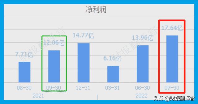 国内唯一一家核级钠生产集团，拥有全球最大的钠基地，市盈率仅7倍