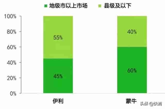 畅销14年的特仑苏过时，下个十年，鲜奶为王