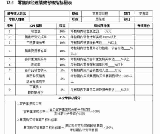 经典分享：销售部7大岗位关键绩效考核指标 （内附具体操作步骤）