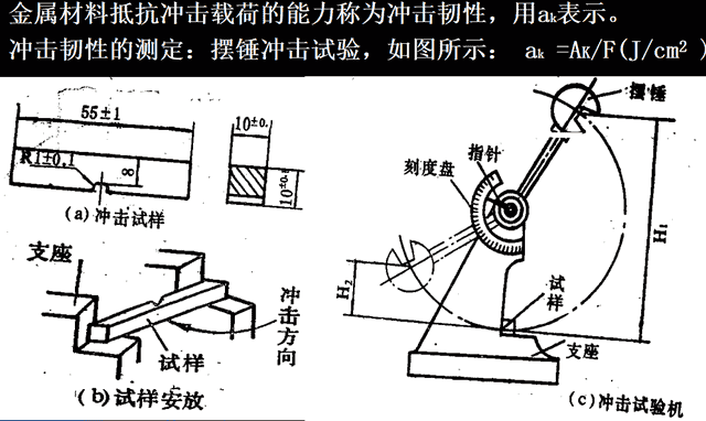 什么是工程材料、性能、金属缺陷！！！