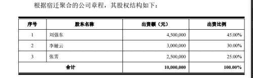 京东数科上市估值2000亿，女助理身价超180亿再现造富效应