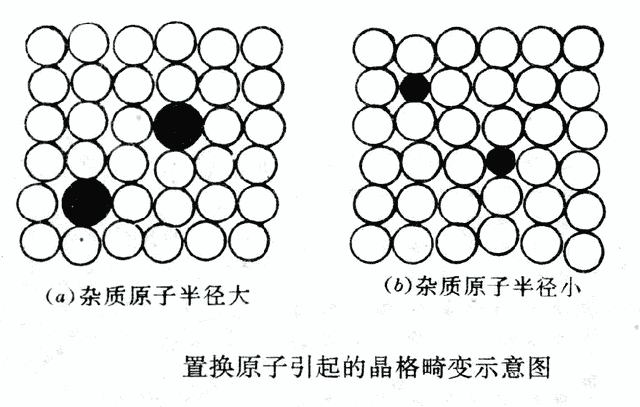 什么是工程材料、性能、金属缺陷！！！