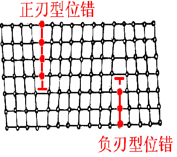 什么是工程材料、性能、金属缺陷！！！