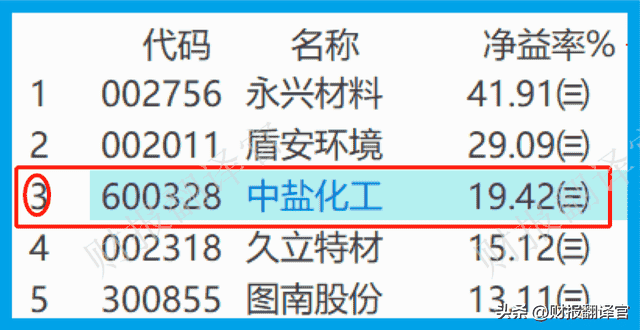 国内唯一一家核级钠生产集团，拥有全球最大的钠基地，市盈率仅7倍