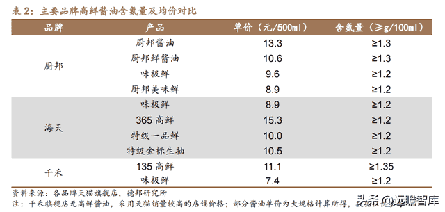 稳中求变，制胜舌尖，中炬高新：聚焦调味，业绩稳健，居行业前列