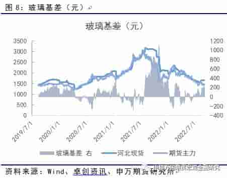 能源化工：供需两难，纯碱或延续宽幅震荡