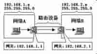 一文讲清楚什么是网关、DNS、子网掩码、MAC地址