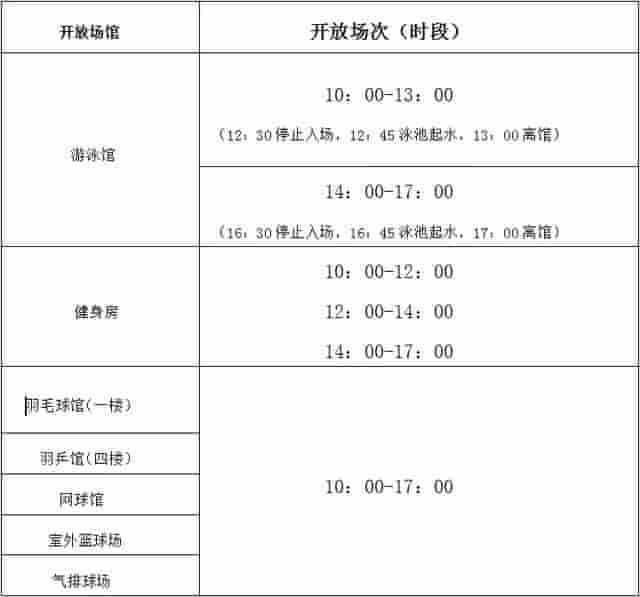 在厦门过春节，看这篇就够啦