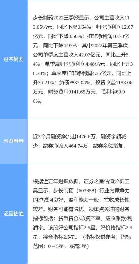 异动快报：步长制药（603858）11月21日10点13分触及涨停板