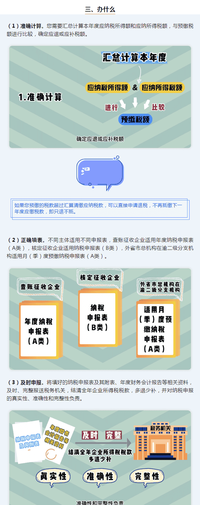 财务必知：2023企业所得税汇算清缴要点内容及网上申报操作指引