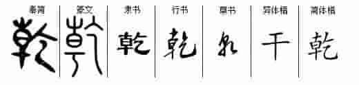 汉字历史——抽象篇（干）