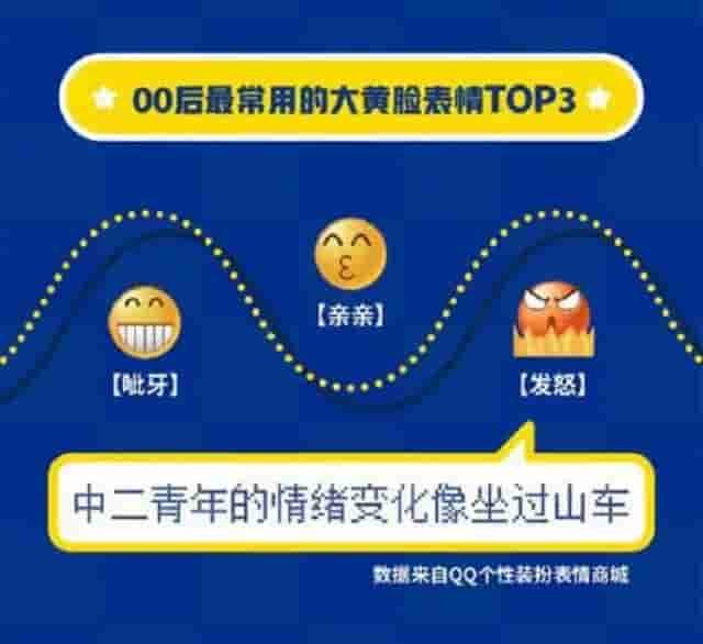 QQ、微信最常用聊天表情包是这个~笑死我了