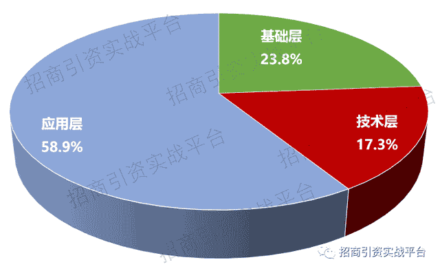 2022年人工智能产业概况一览（含百强企业地图）