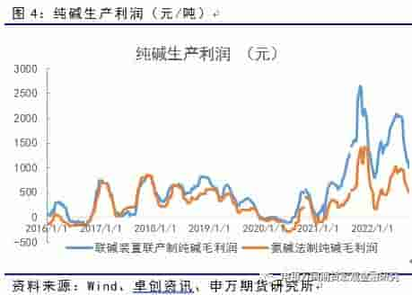 能源化工：供需两难，纯碱或延续宽幅震荡