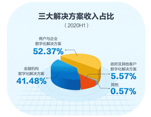 京东数科上市估值2000亿，女助理身价超180亿再现造富效应